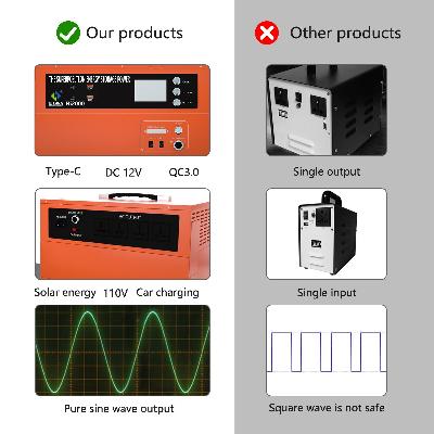 HITBOX 110V Superimposed Portable Power Station 2 ×1075.2WH 336000mah Backup Lithium Battery, Emerge
